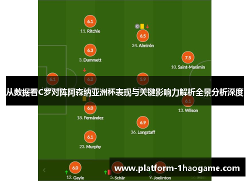 从数据看C罗对阵阿森纳亚洲杯表现与关键影响力解析全景分析深度