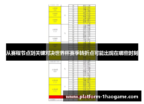 从赛程节点到关键对决世界杯赛季转折点可能出现在哪些时刻