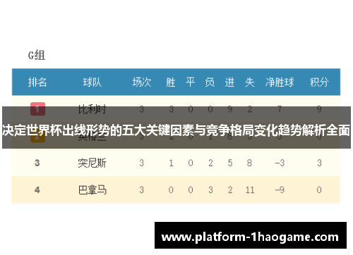 决定世界杯出线形势的五大关键因素与竞争格局变化趋势解析全面 决定世界杯出线形势的五大关键因素与竞争格局变化趋势解析全面