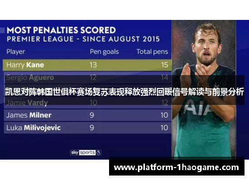 凯恩对阵韩国世俱杯赛场复苏表现释放强烈回暖信号解读与前景分析