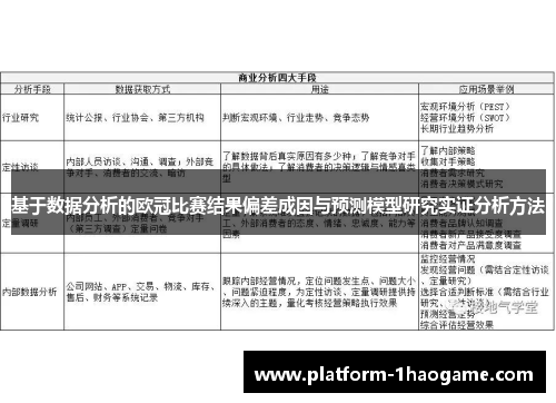 基于数据分析的欧冠比赛结果偏差成因与预测模型研究实证分析方法